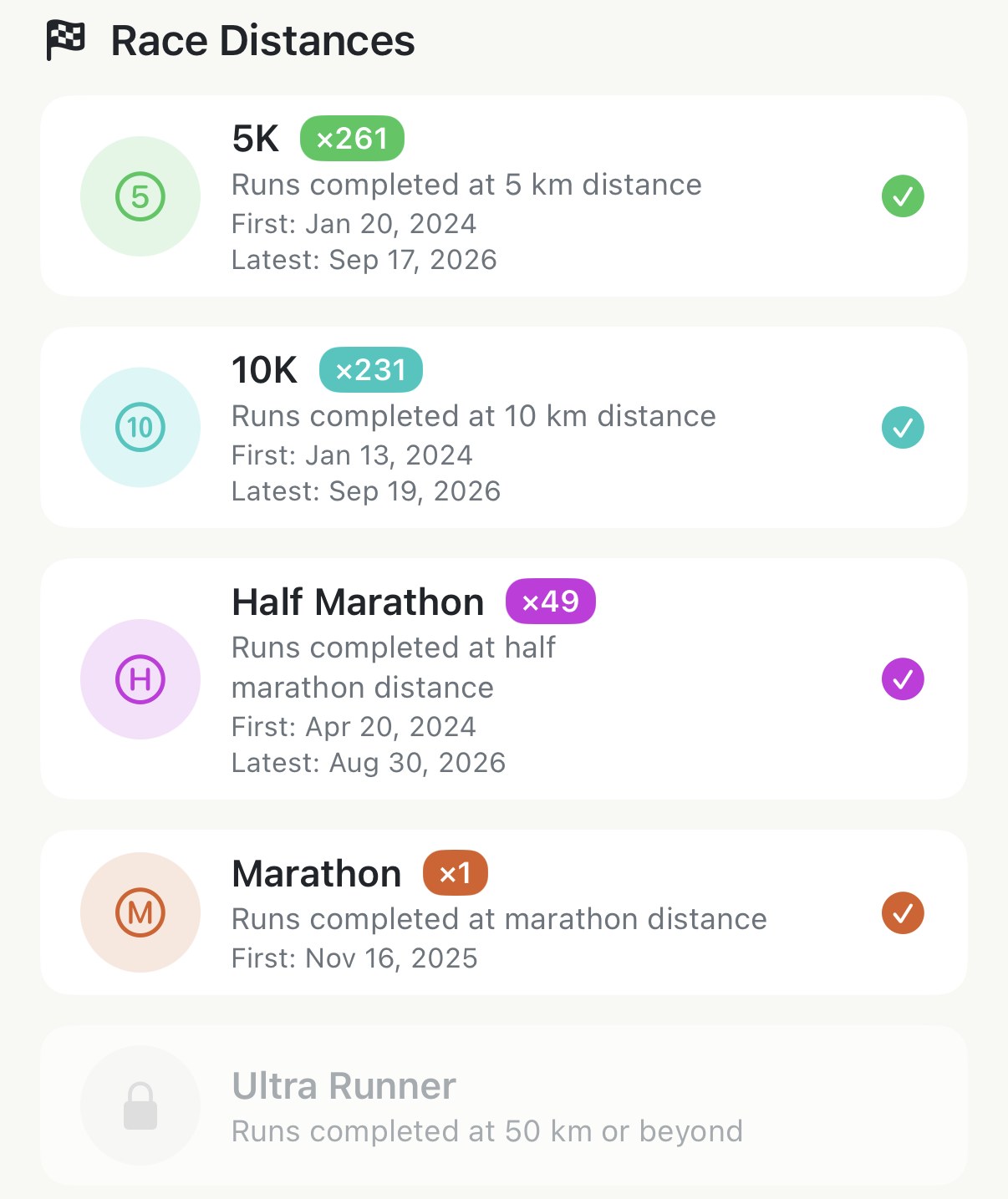 The Race Distances section of Apex Run's Achievements gallery: 5K ×261 first Jan 20, 2024, latest Sep 17, 2026; 10K ×231; Half Marathon ×49; Marathon ×1 first Nov 16, 2025; and a greyed Ultra Runner badge with a lock, runs completed at 50 km or beyond