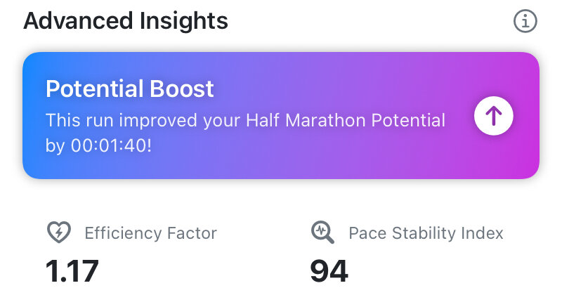 Apex Run's Advanced Insights section on a half marathon: a purple Potential Boost banner reading 'This run improved your Half Marathon Potential by 00:01:40!', then two tiles — Efficiency Factor 1.17 and Pace Stability Index 94
