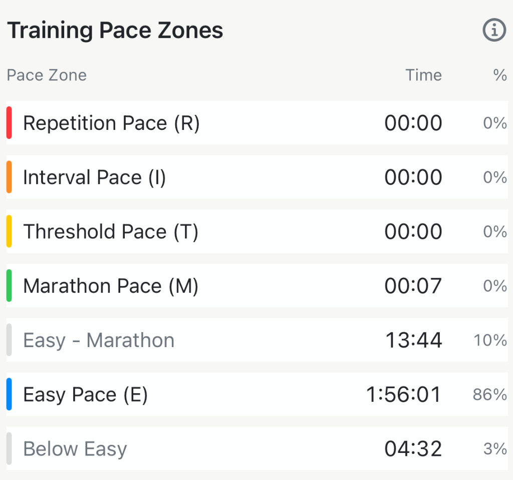 Apex Run Training Pace Zones in Run Detail