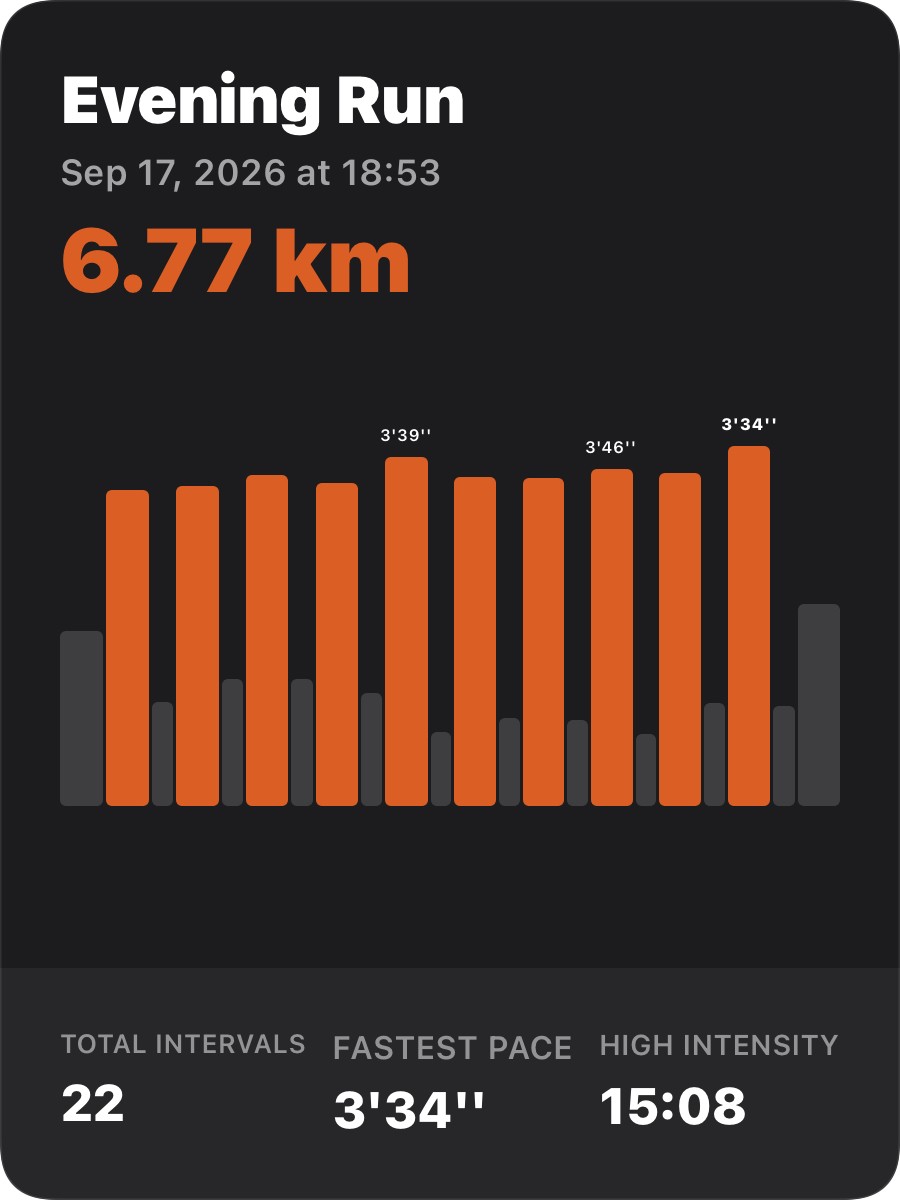 Apex Run's interval share card: Evening Run, Sep 17, 2026 at 18:53, 6.77 km, a bar chart of eleven tall orange bars with short grey bars between them, three of the orange bars labelled 3'39'', 3'46'' and 3'34'', and a footer reading Total Intervals 22, Fastest Pace 3'34'', High Intensity 15:08