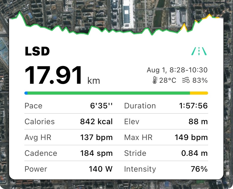August 1 LSD — 17.91km, Avg HR 137bpm, 28-30°C 83% humidity