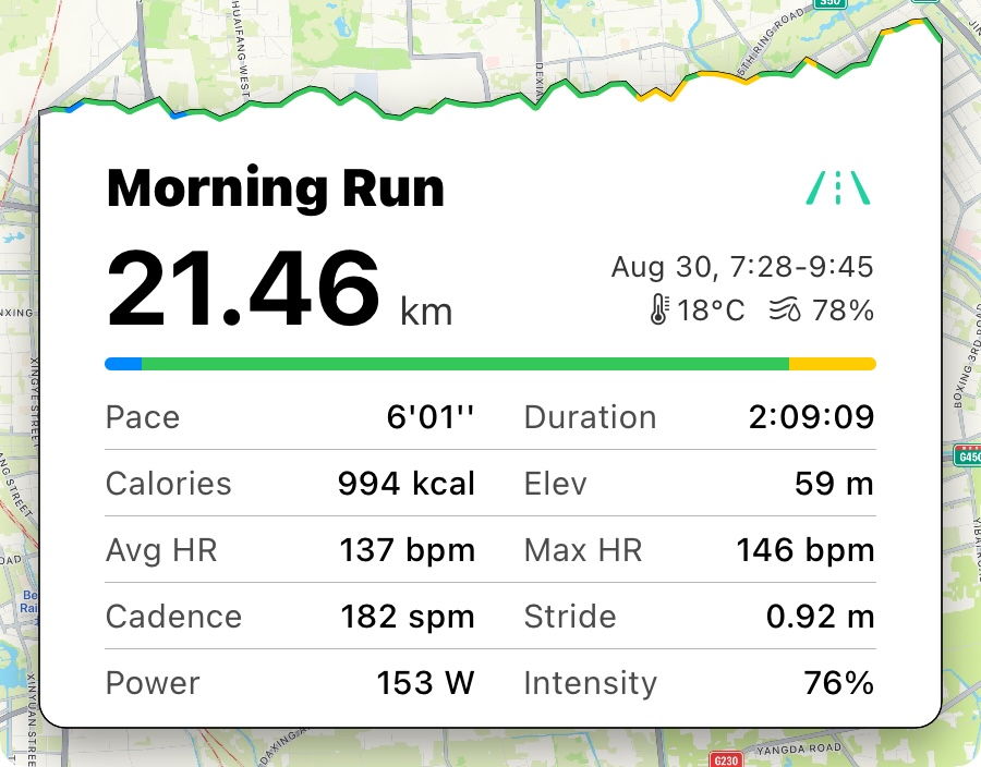 August 30 LSD — 21.46km, 6'01'' pace, Avg HR 137bpm, 18°C 78% humidity