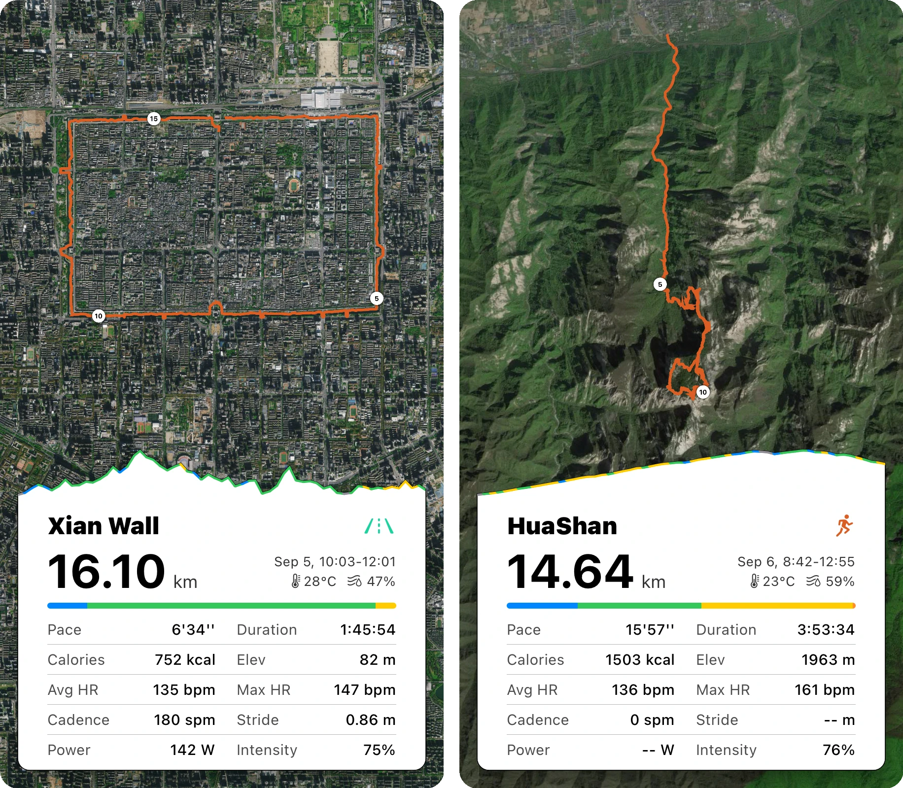 Xi'an Ancient City Wall (16.10km loop) vs Mount Hua Hike (14.64km with 1,963m ascent)