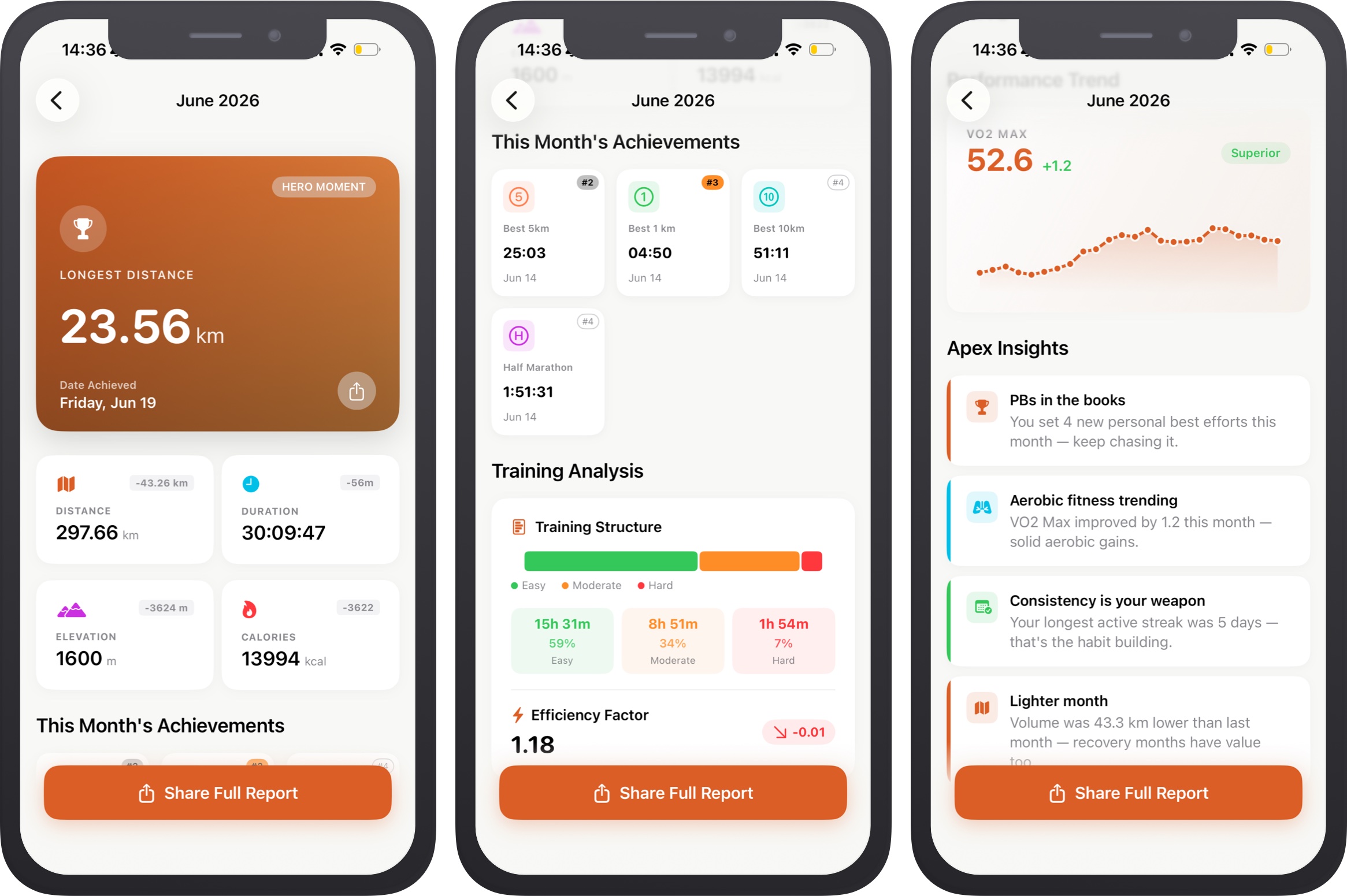 Monthly Report