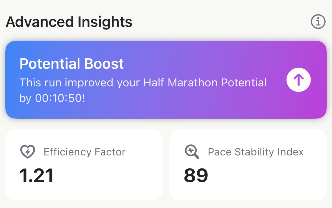 Potential Boost card on run details showing Half Marathon potential improved by 10:50