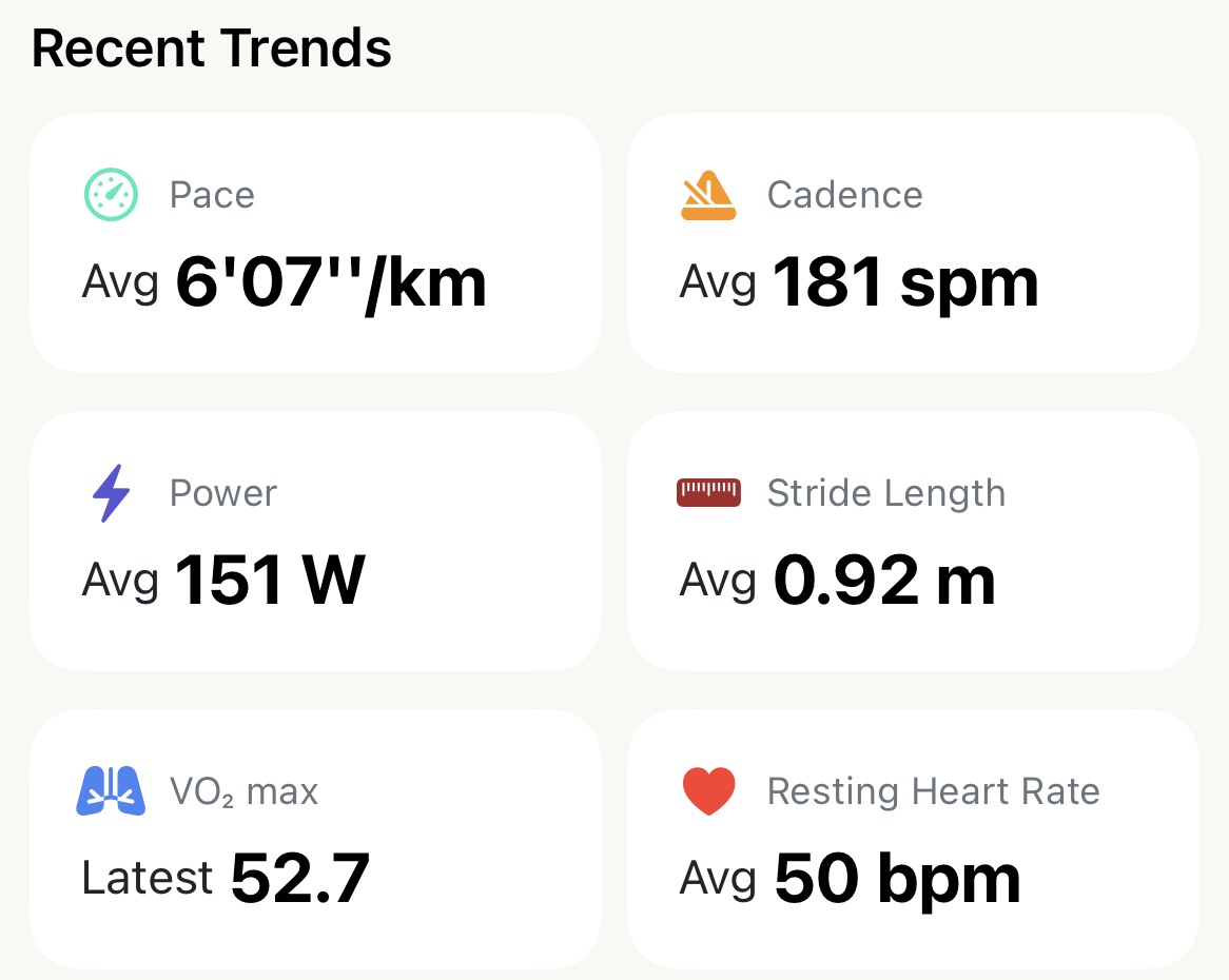 Apex Run's Recent Trends grid: Pace Avg 6'07 per km, Cadence Avg 181 spm, Power Avg 151 W, Stride Length Avg 0.92 m, VO₂ max Latest 52.7, Resting Heart Rate Avg 50 bpm