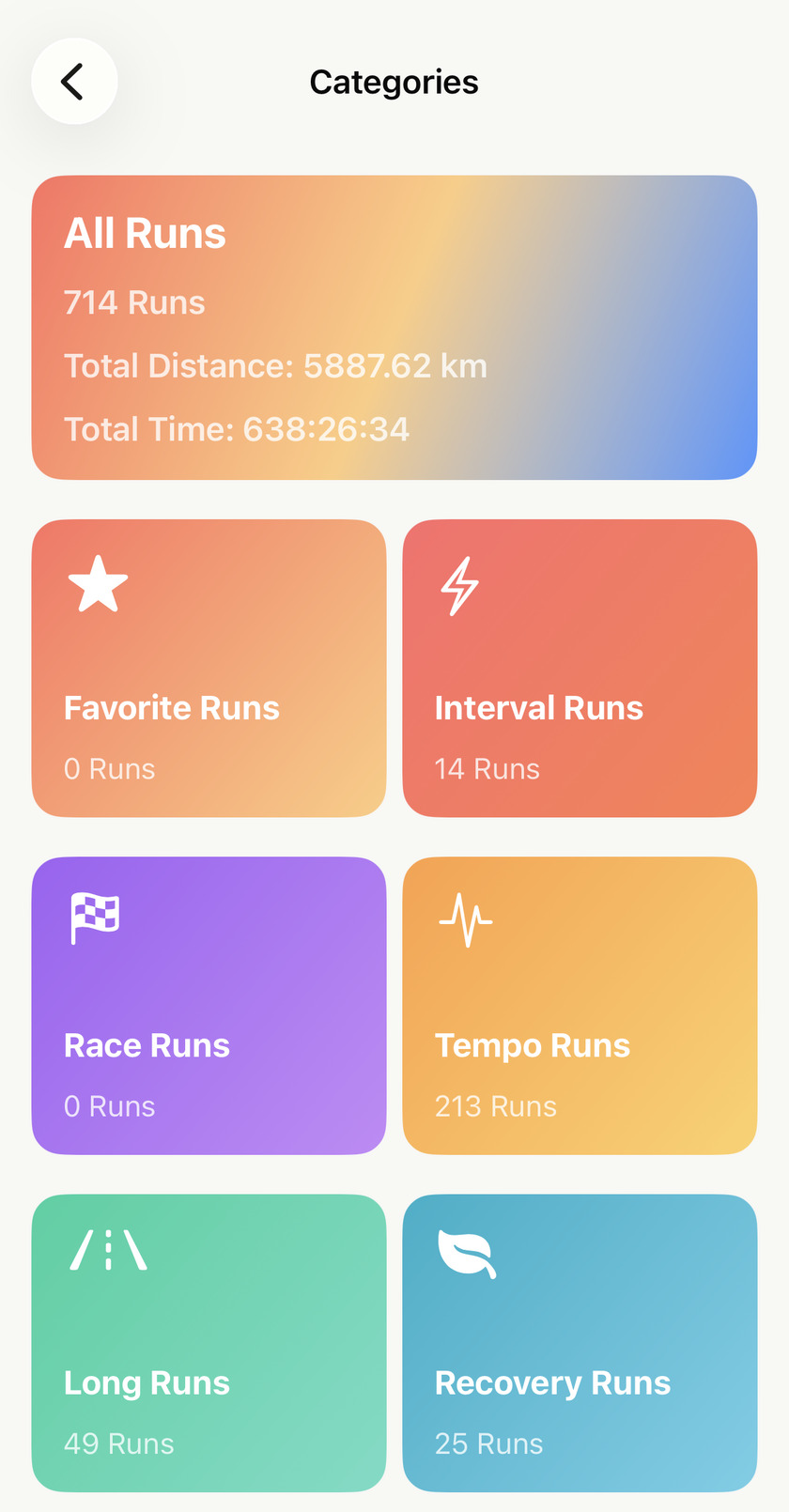 Apex Run Categories screen: an All Runs card reading 714 runs and 5887.62 km, above six coloured cards for Favorite, Interval, Race, Tempo, Long and Recovery runs, each with a count