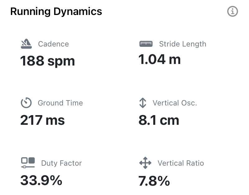 Apex Run's Running Dynamics section on a half marathon: six tiles — Cadence 188 spm, Stride Length 1.04 m, Ground Time 217 ms, Vertical Osc. 8.1 cm, Duty Factor 33.9%, Vertical Ratio 7.8%