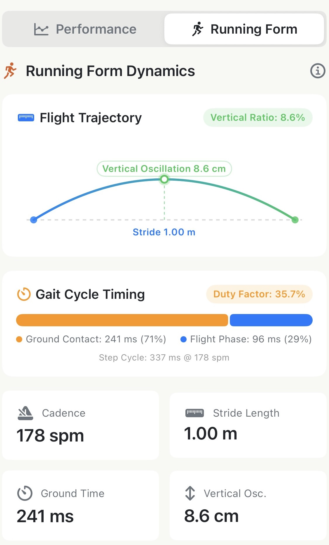 Apex Run Running Form tab with Flight Trajectory and Gait Cycle Timing