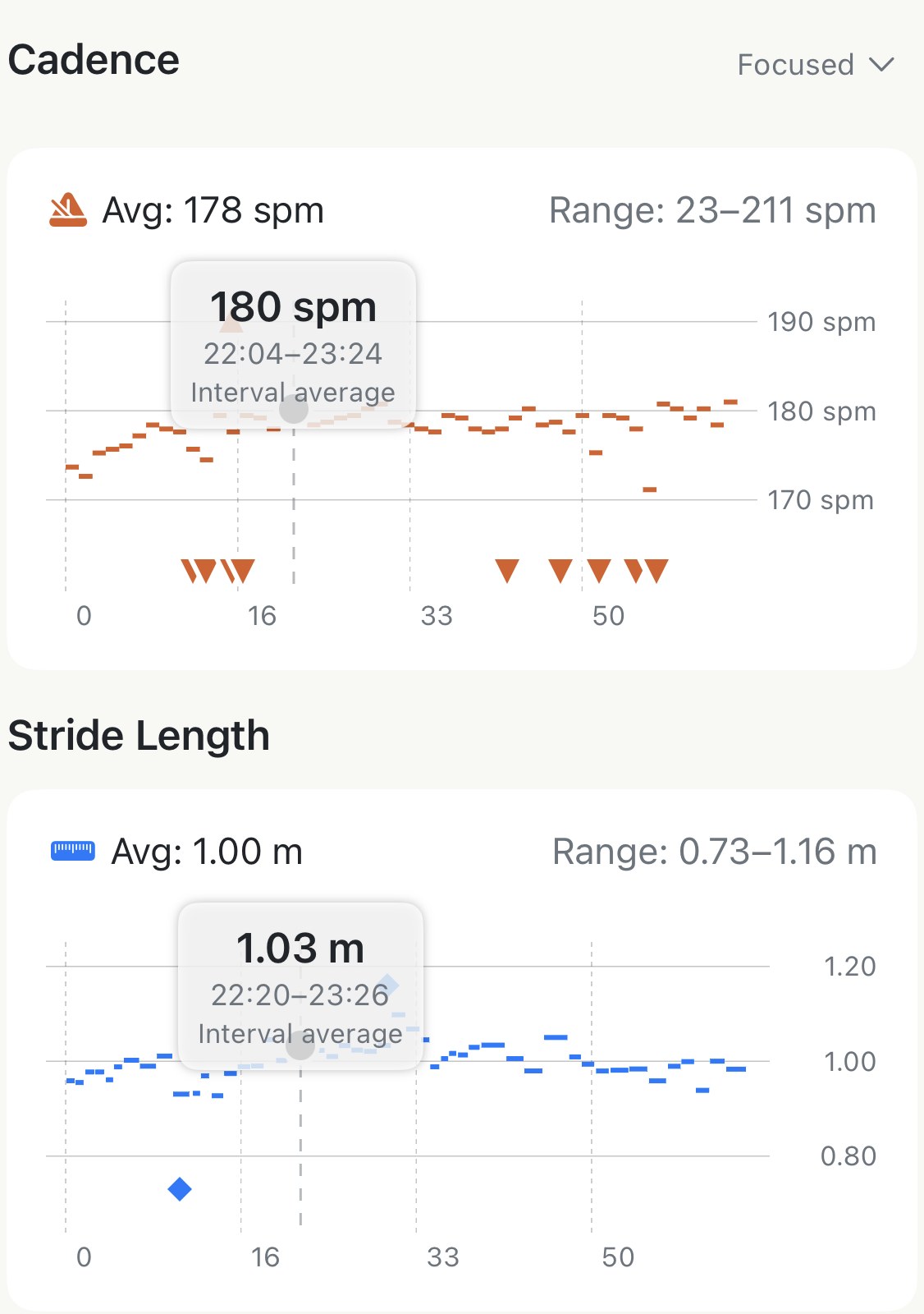 Linked crosshair scrubbing across running dynamics charts