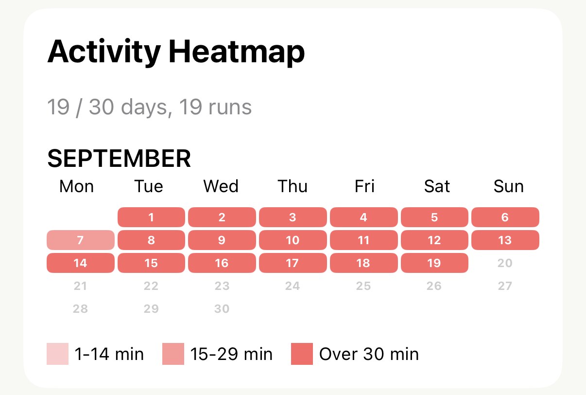 Apex Run's monthly Activity Heatmap for September reading 19 / 30 days, 19 runs, columns Monday to Sunday, every day from the 1st to the 19th coloured, the 7th in a lighter shade, and a legend of three shades: 1-14 min, 15-29 min, over 30 min