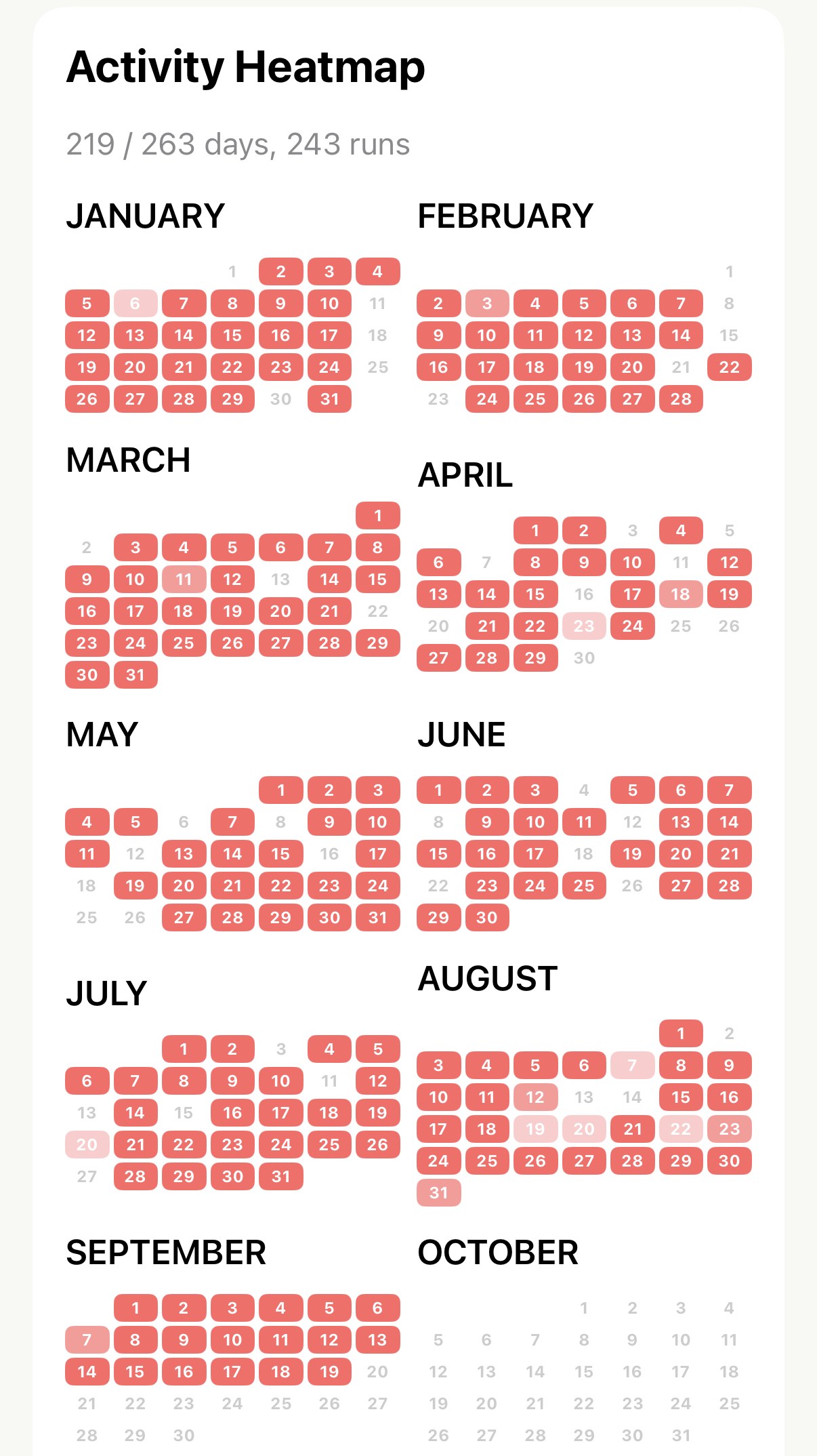 Apex Run's yearly Activity Heatmap reading 219 / 263 days, 243 runs, with January to September almost solid red and October still grey