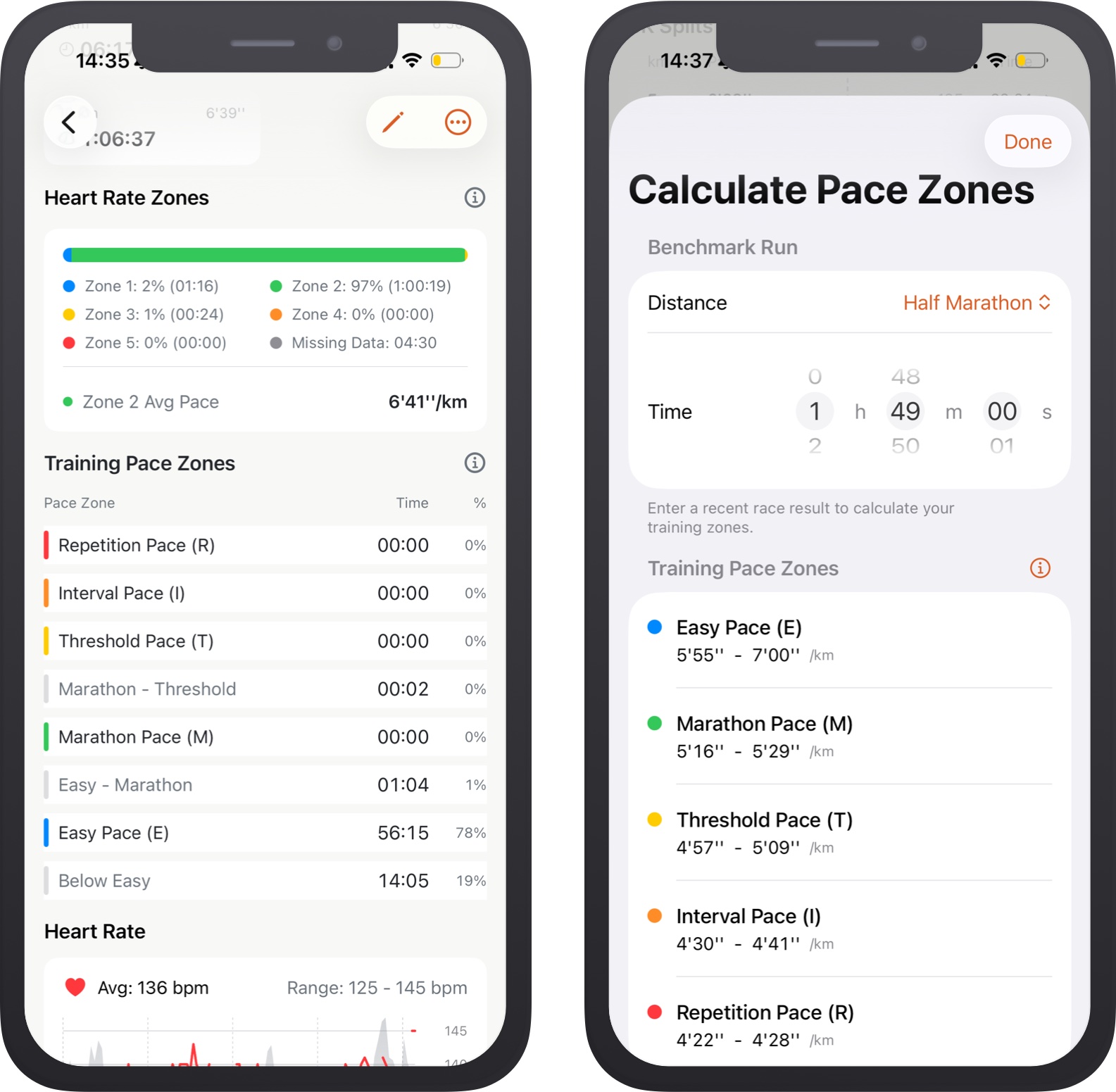 Training Zones