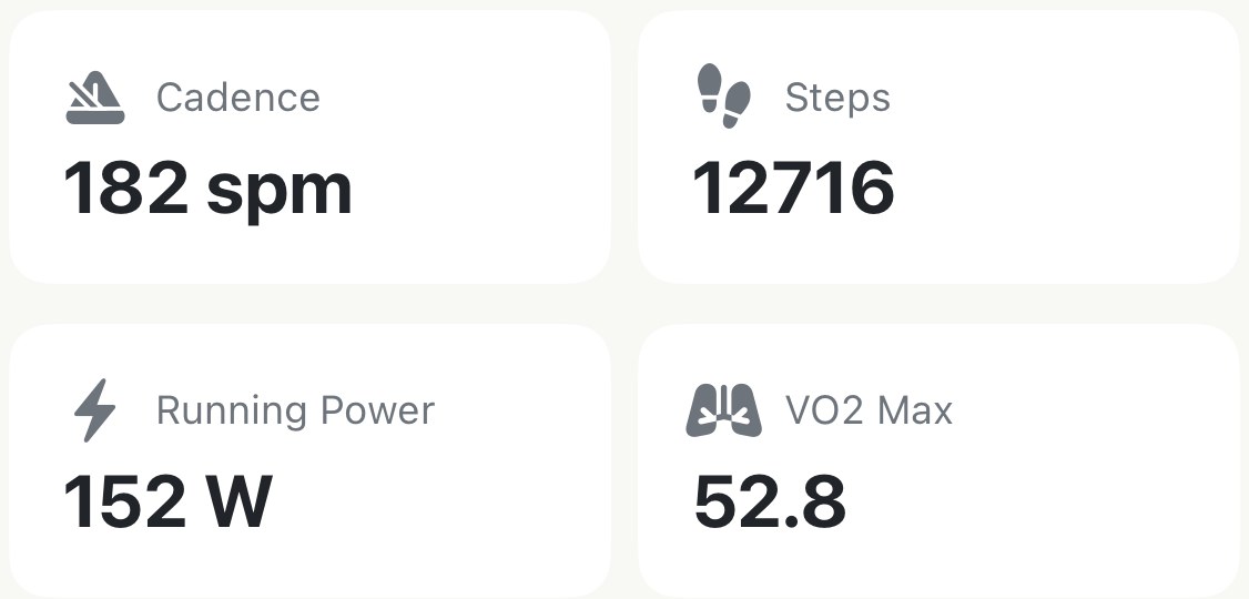 Four metric cards from a run: Cadence 182 spm, Steps 12716, Running Power 152 W and VO2 Max 52.8