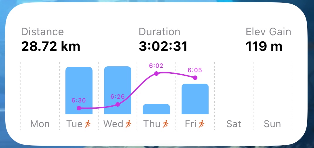 Apex Run widgets